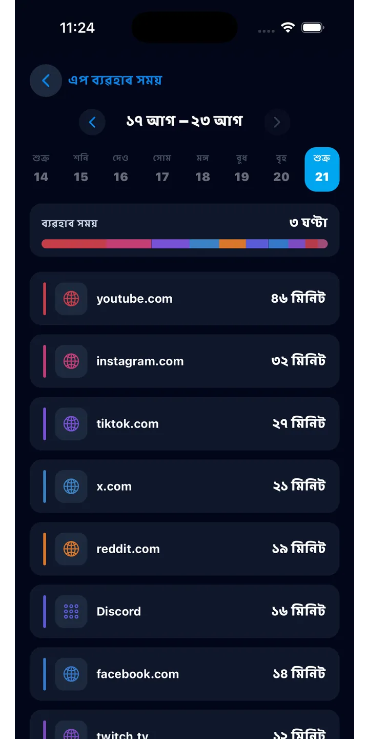 Officer Meow history screen showing focus activity over time