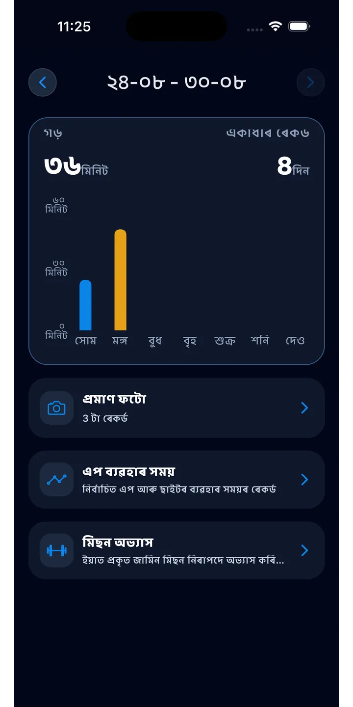 Officer Meow statistics screen showing focus trends