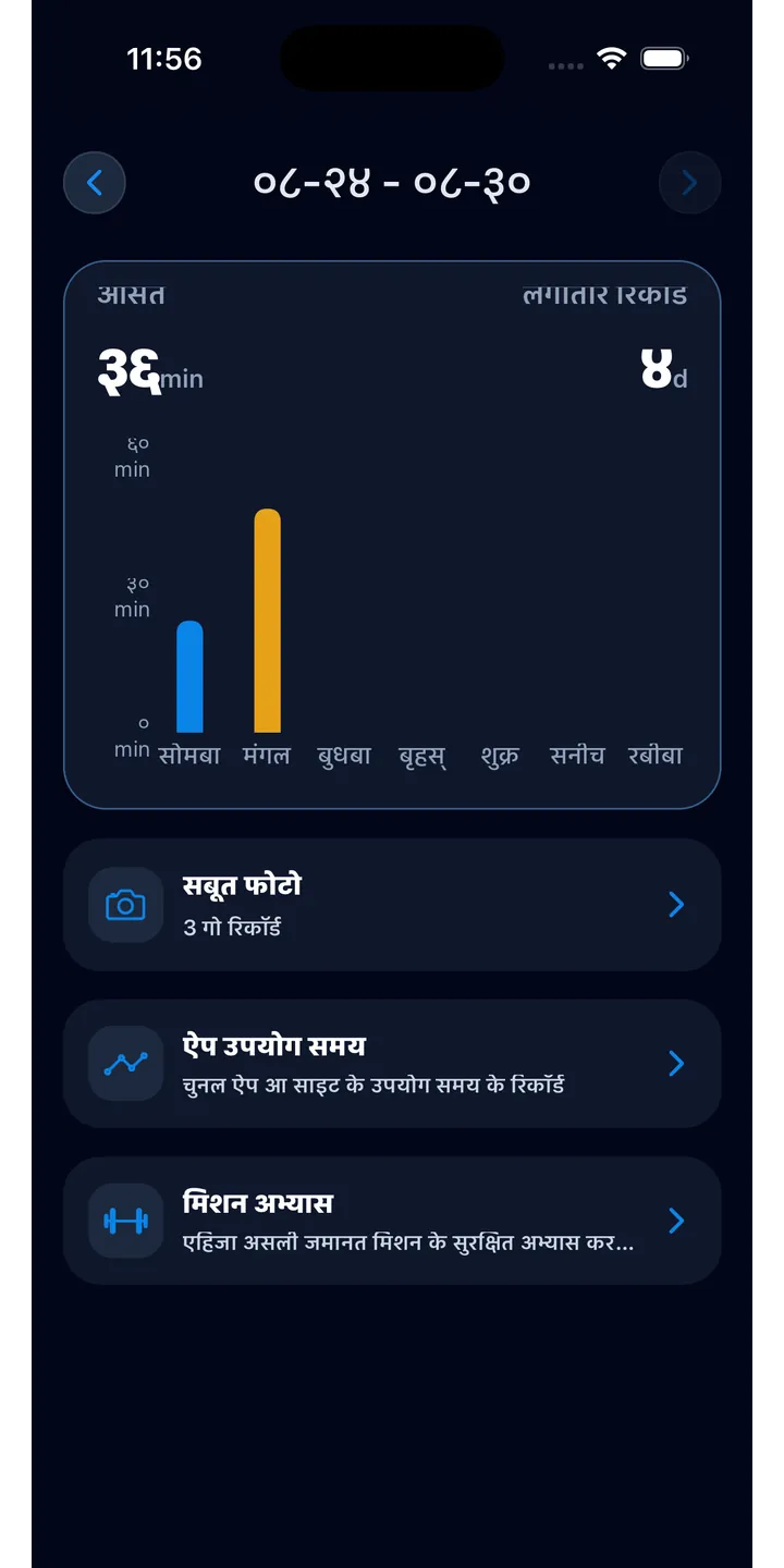 Officer Meow statistics screen showing focus trends