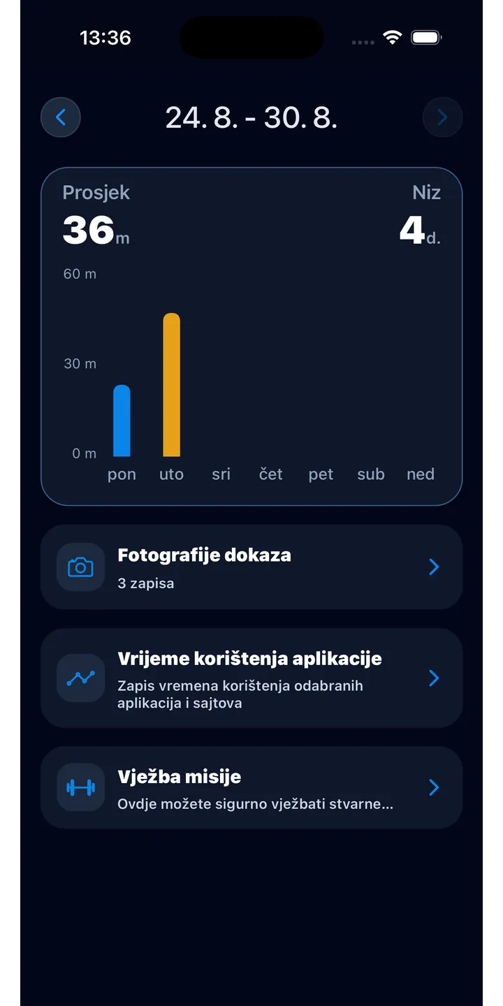 Officer Meow statistics screen showing focus trends