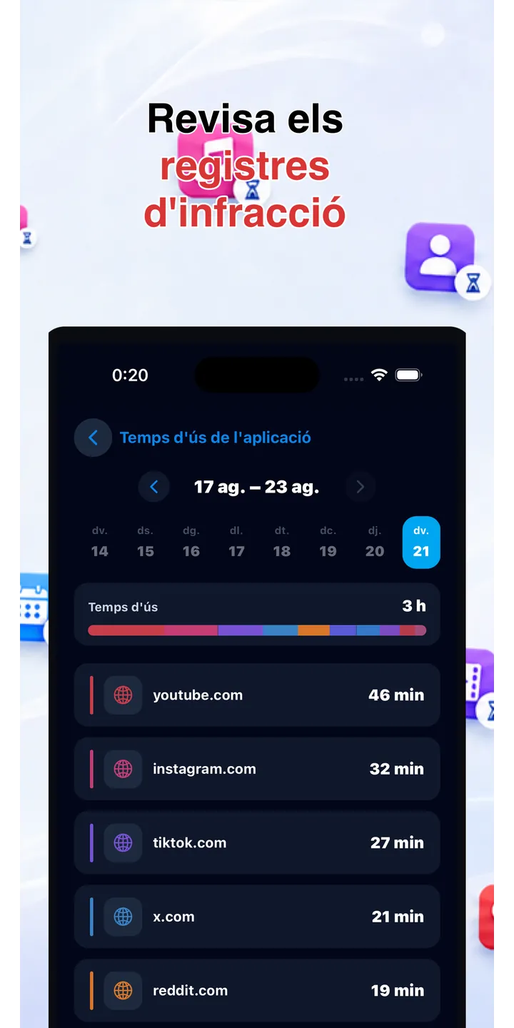 Officer Meow statistics screen showing focus trends