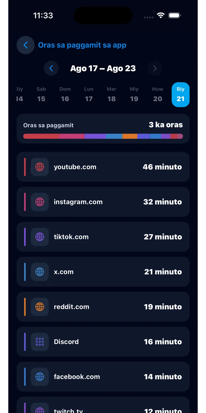 Officer Meow history screen showing focus activity over time