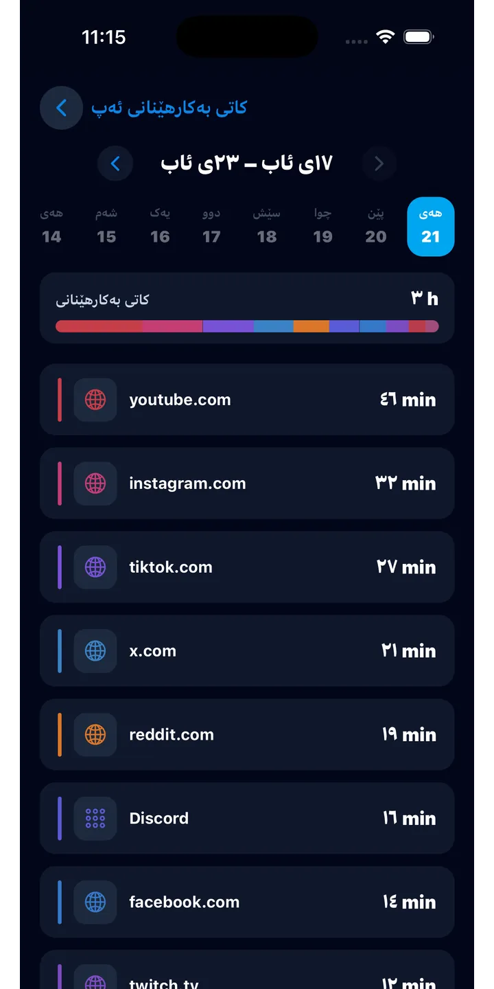 Officer Meow history screen showing focus activity over time
