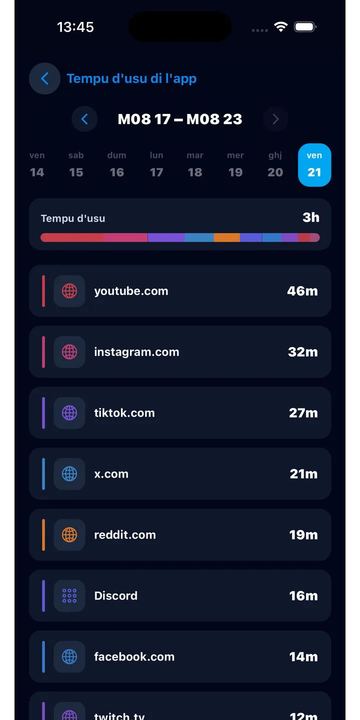 Officer Meow history screen showing focus activity over time
