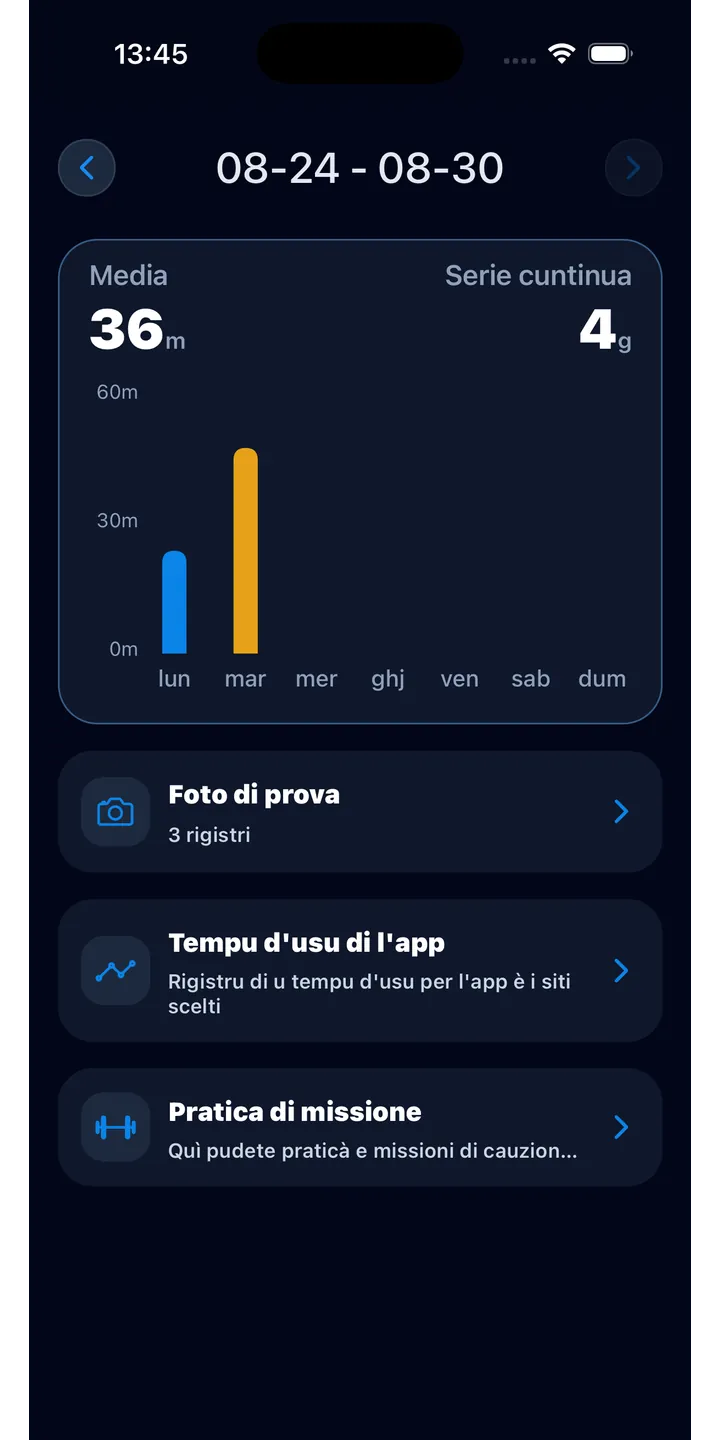 Officer Meow statistics screen showing focus trends
