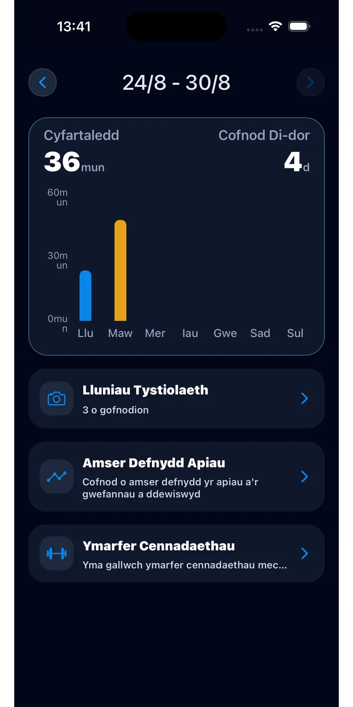 Officer Meow statistics screen showing focus trends