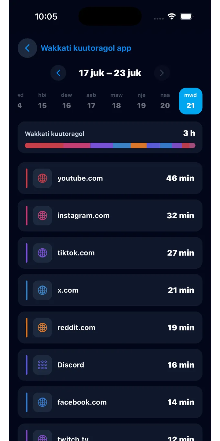 Officer Meow history screen showing focus activity over time