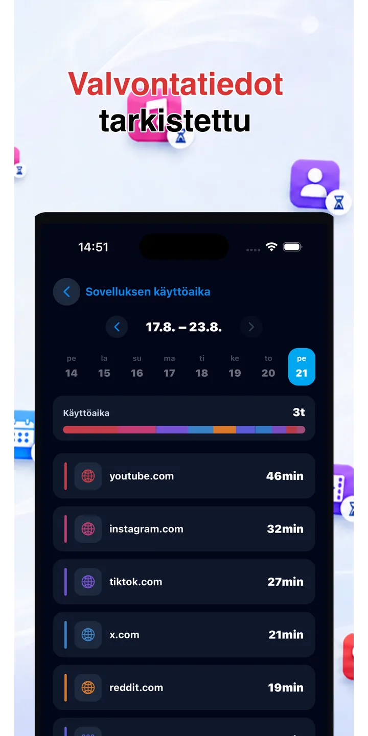 Officer Meow statistics screen showing focus trends