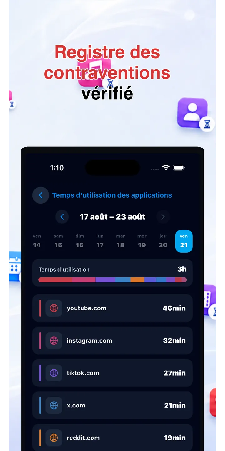 Officer Meow statistics screen showing focus trends