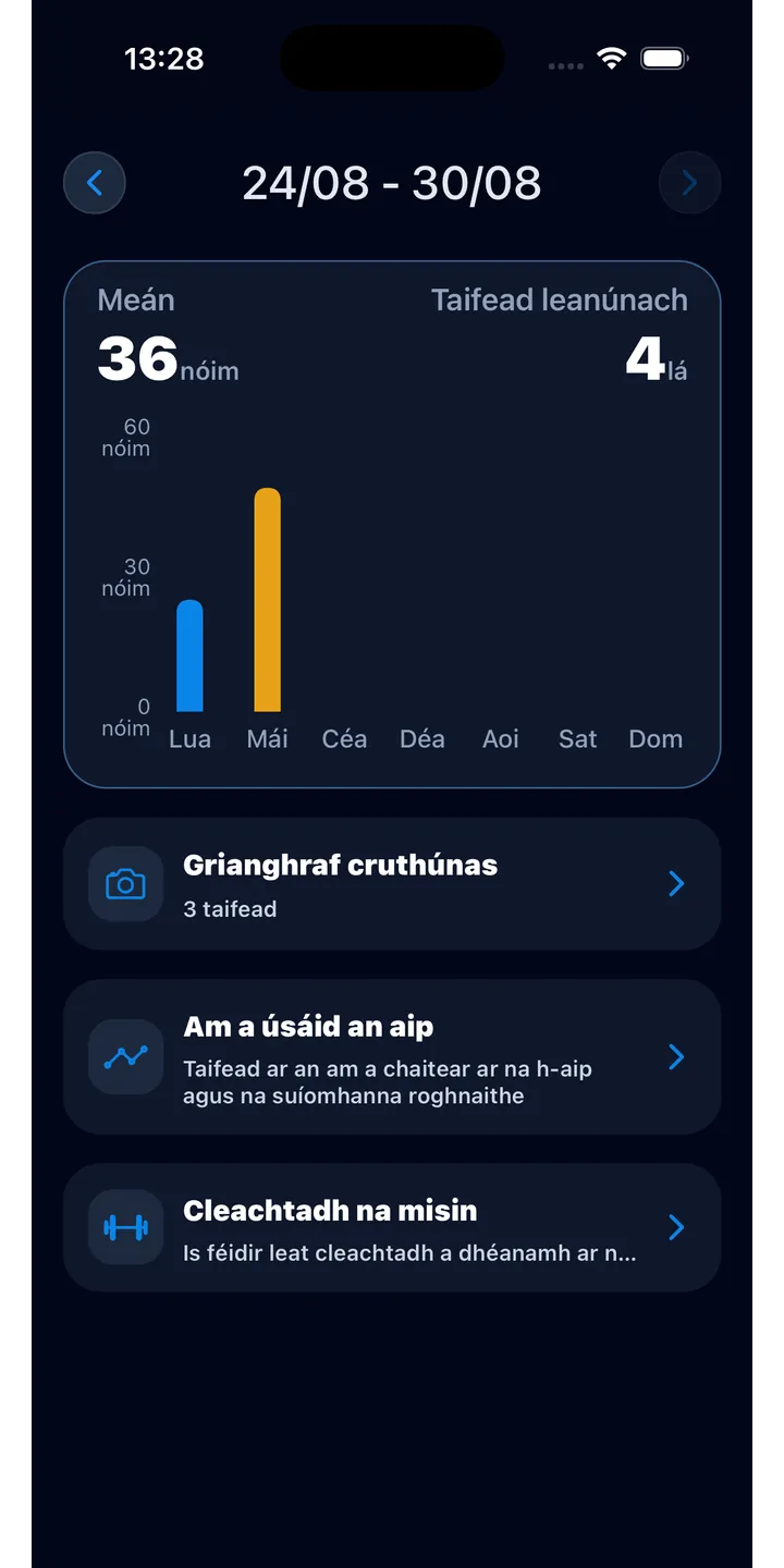Officer Meow statistics screen showing focus trends