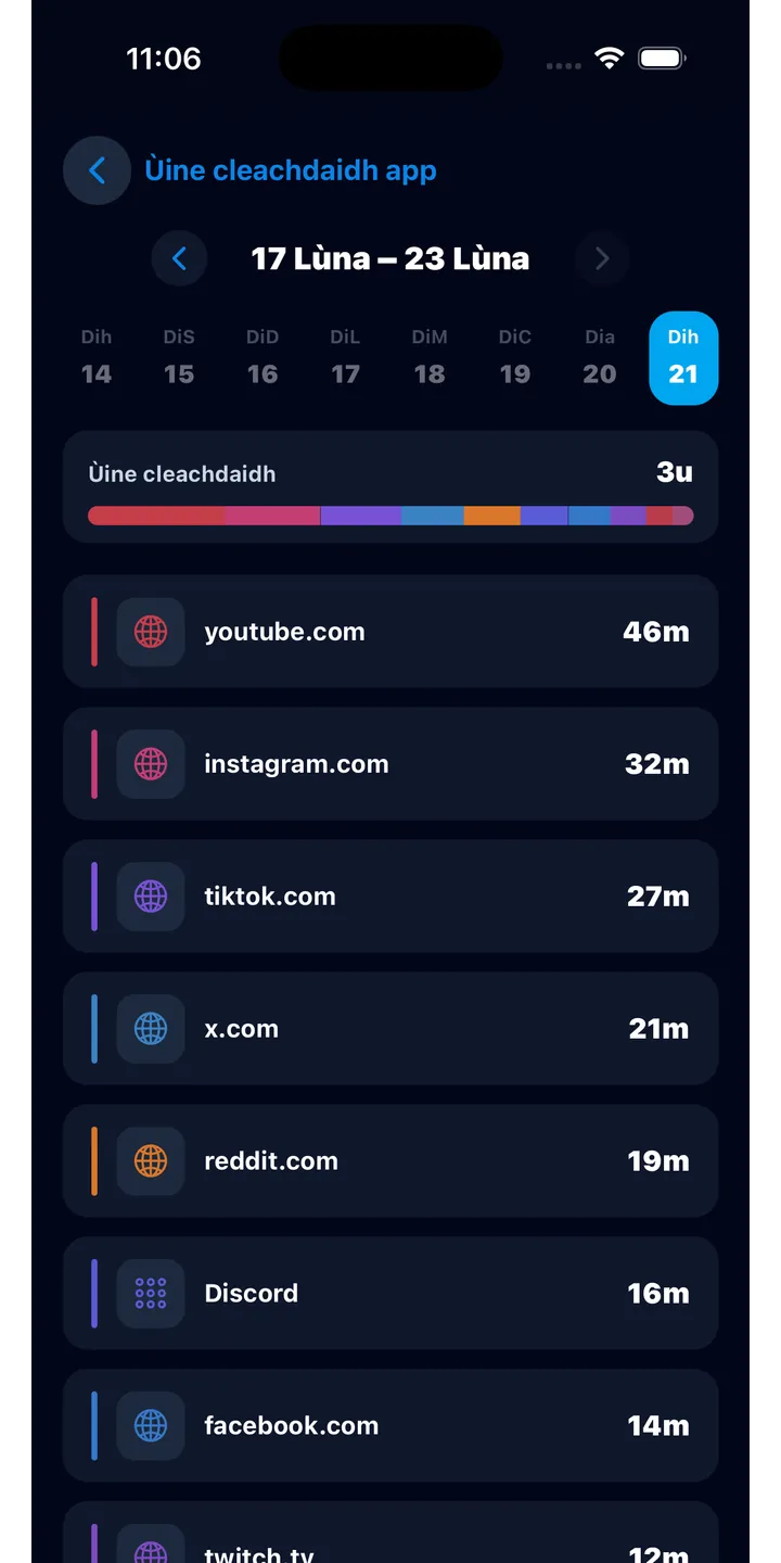 Officer Meow history screen showing focus activity over time