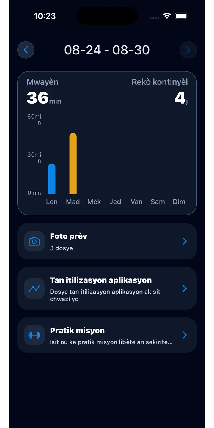 Officer Meow statistics screen showing focus trends