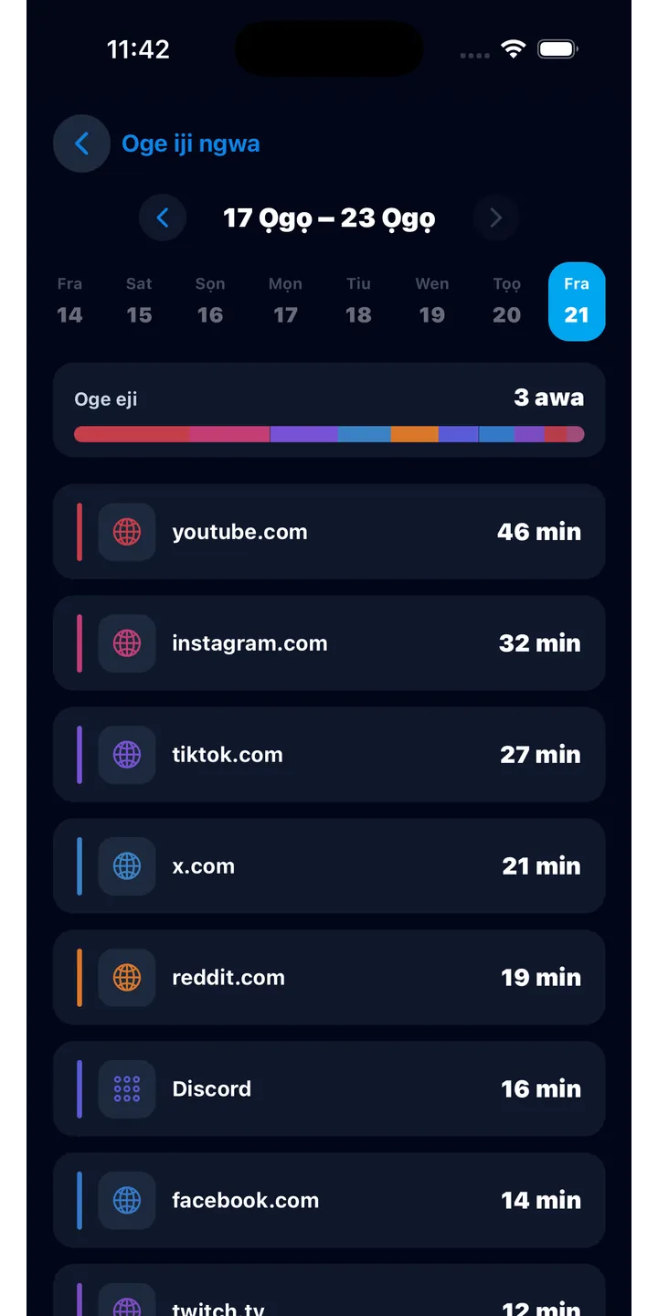 Officer Meow history screen showing focus activity over time