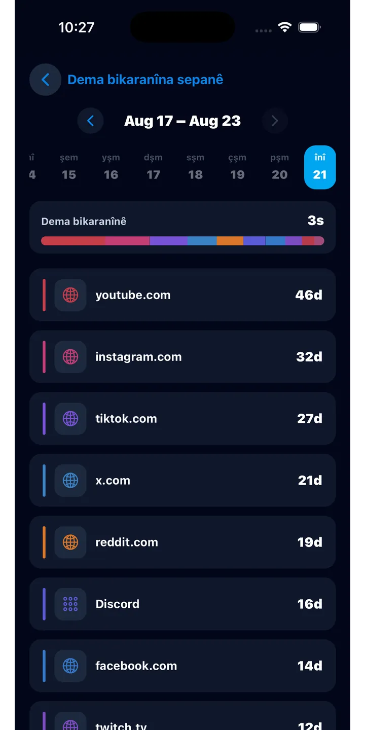 Officer Meow history screen showing focus activity over time