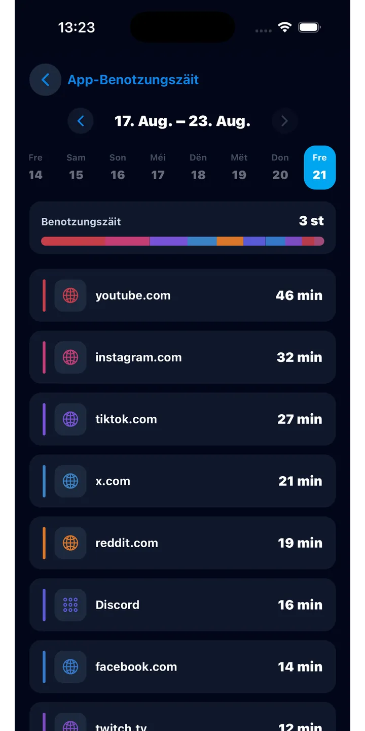 Officer Meow history screen showing focus activity over time