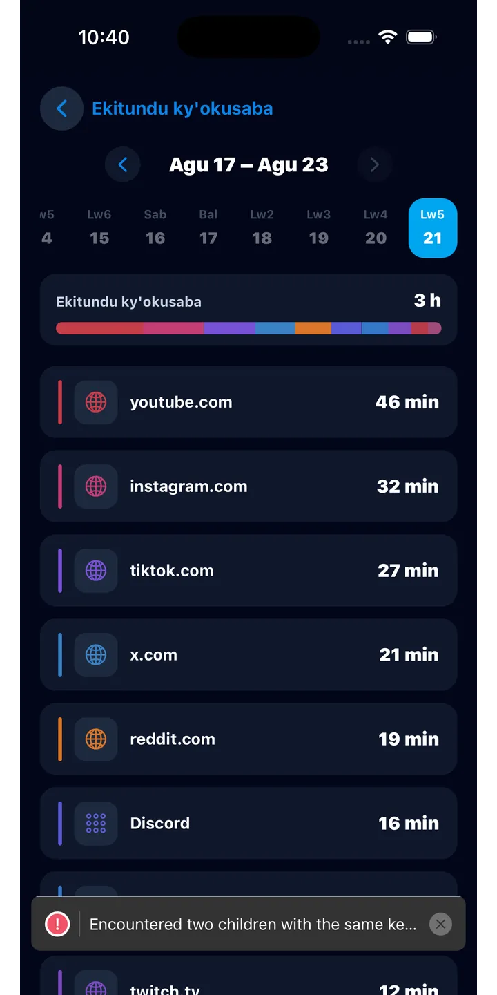 Officer Meow history screen showing focus activity over time
