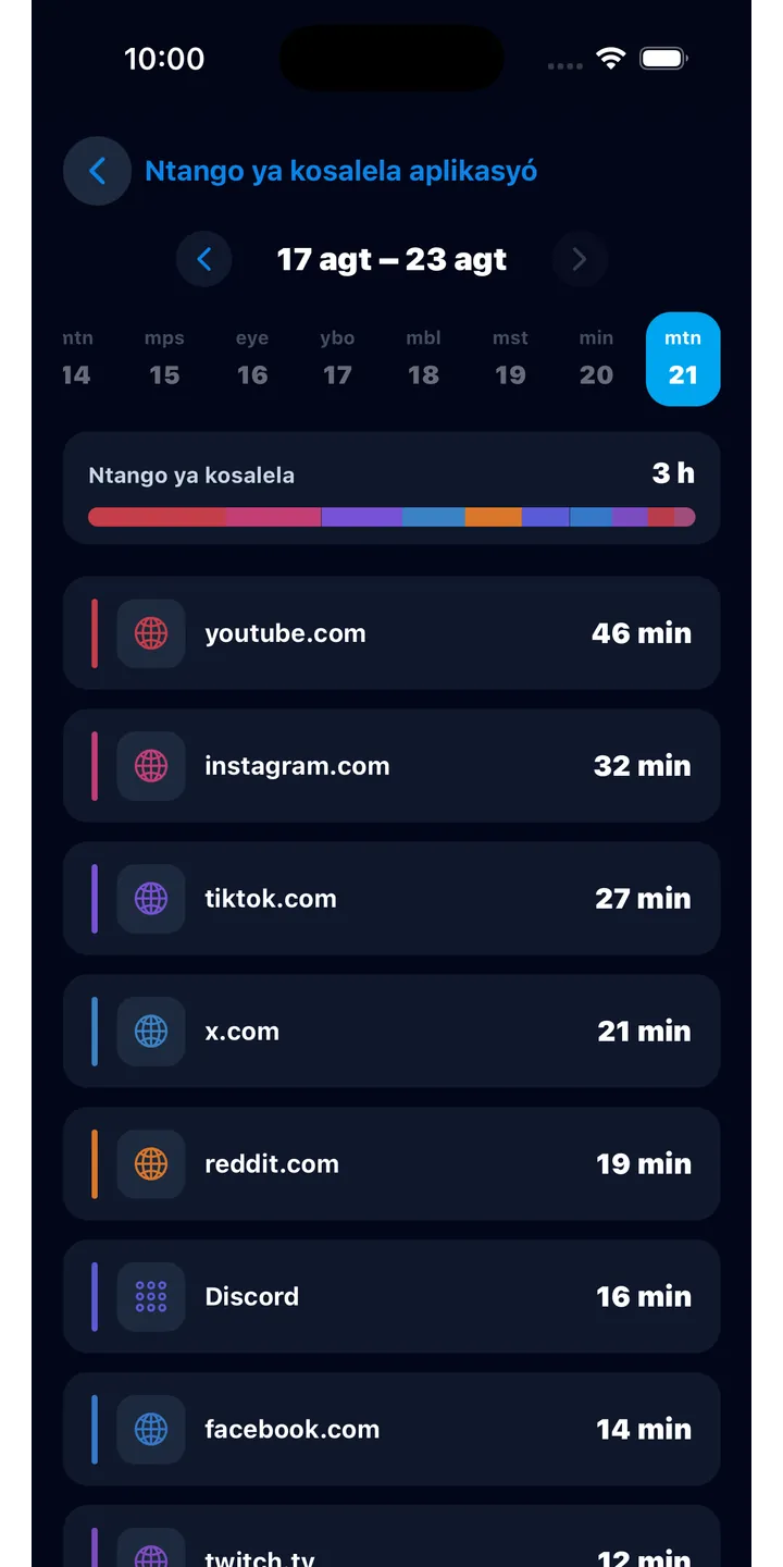 Officer Meow history screen showing focus activity over time