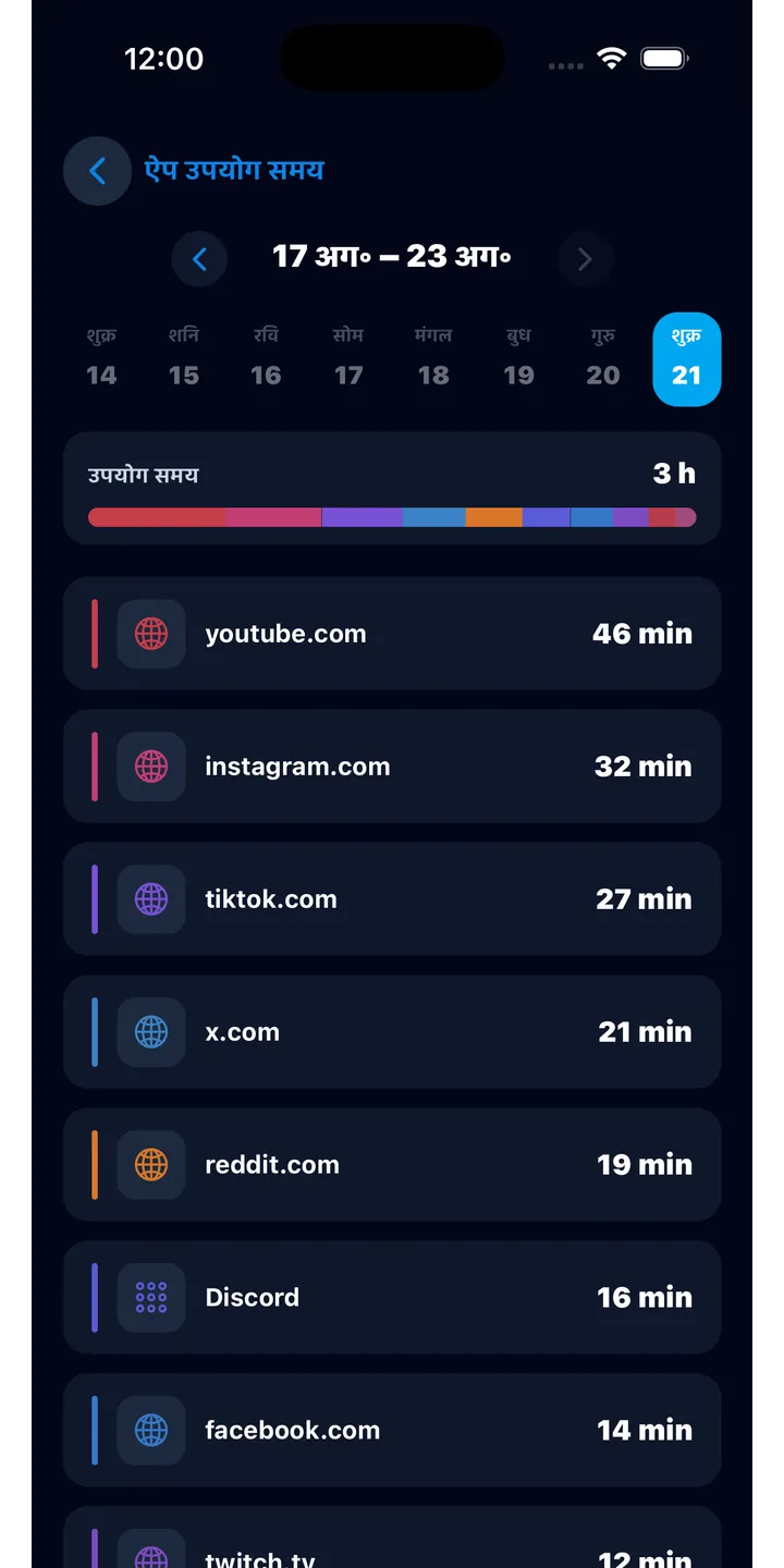 Officer Meow history screen showing focus activity over time