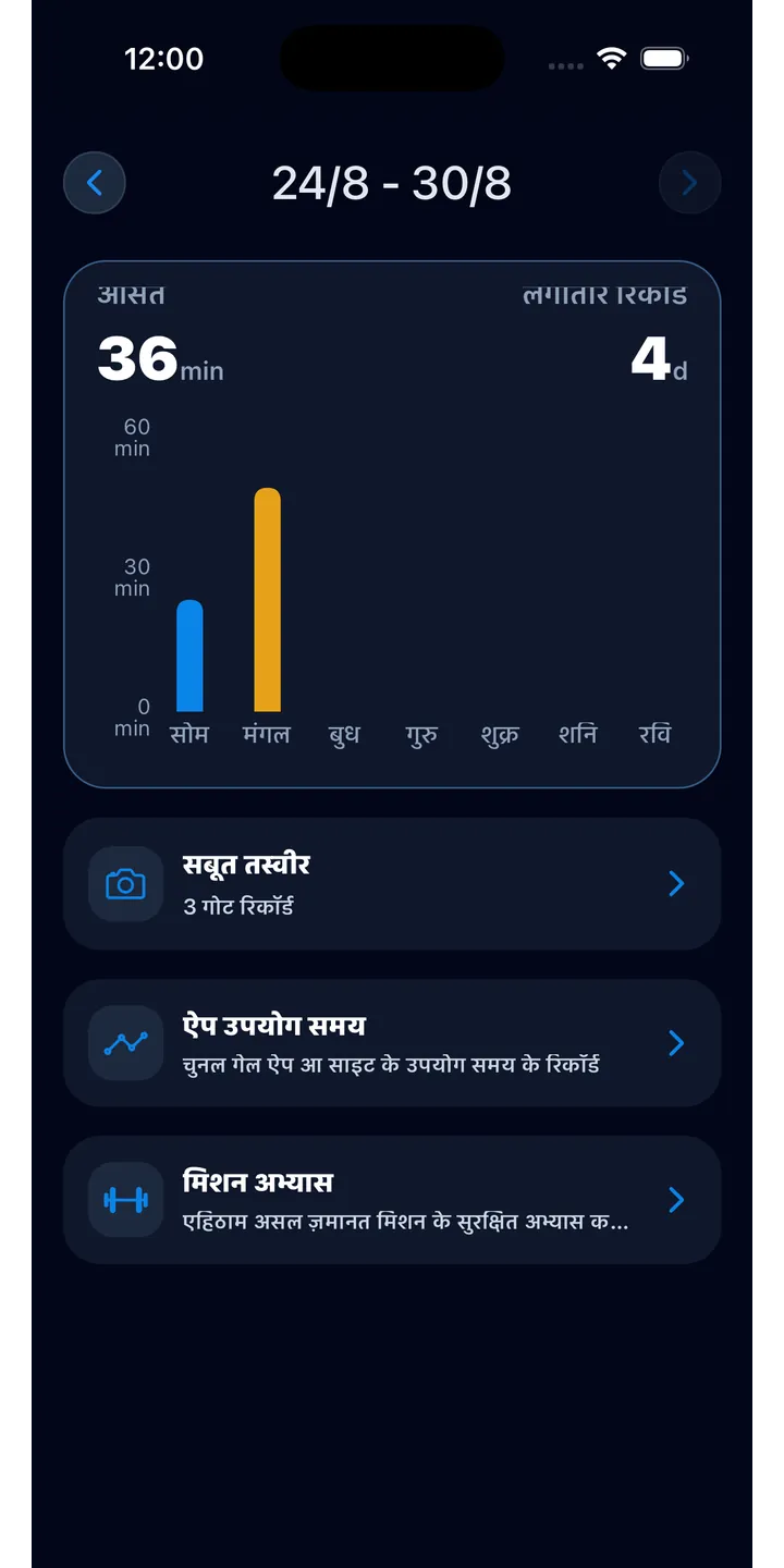 Officer Meow statistics screen showing focus trends