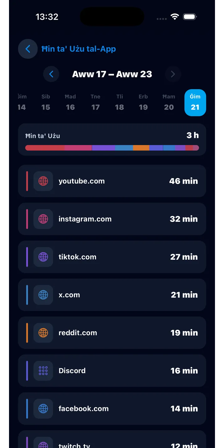 Officer Meow history screen showing focus activity over time