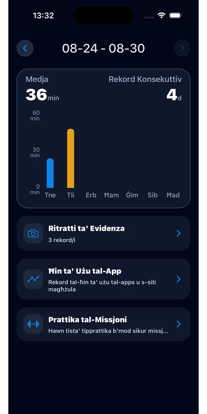 Officer Meow statistics screen showing focus trends
