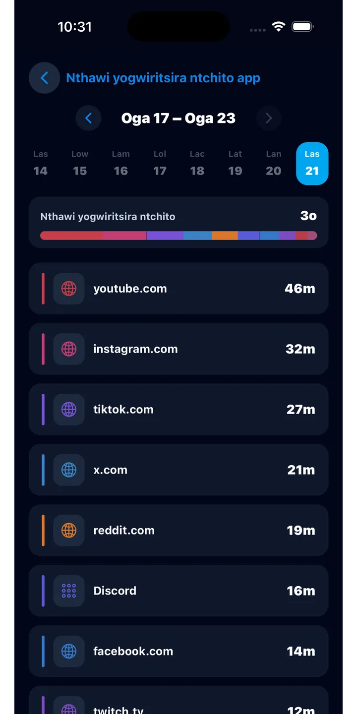 Officer Meow history screen showing focus activity over time