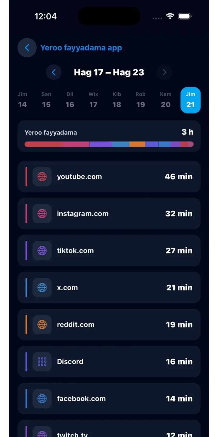 Officer Meow history screen showing focus activity over time