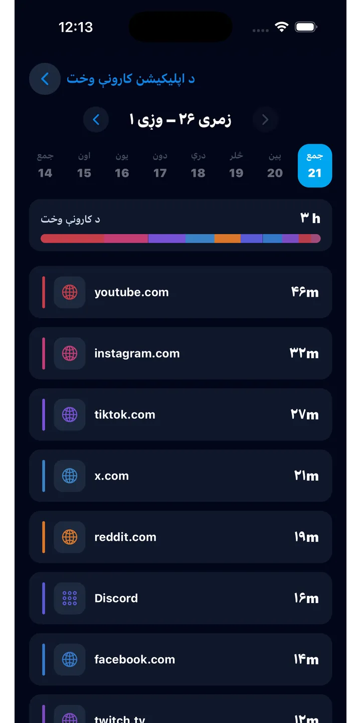 Officer Meow history screen showing focus activity over time