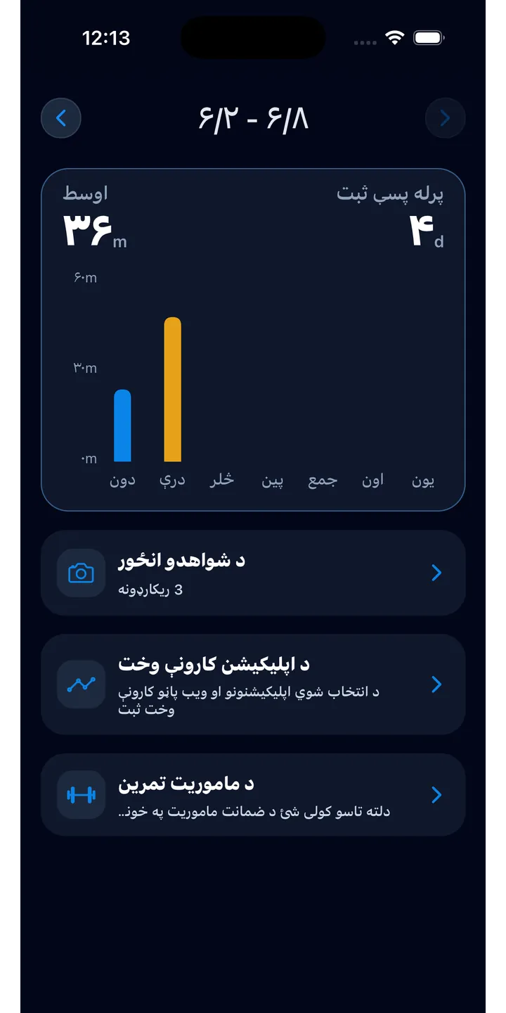 Officer Meow statistics screen showing focus trends