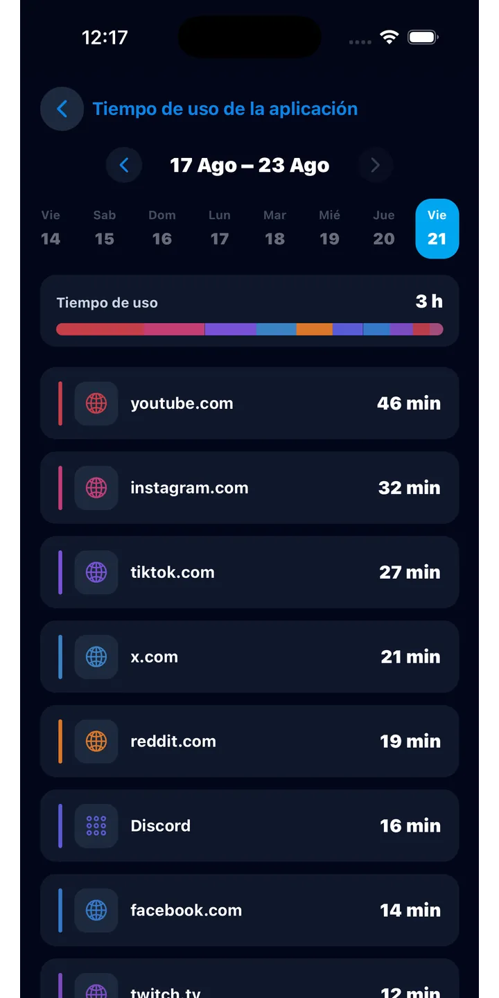 Officer Meow history screen showing focus activity over time