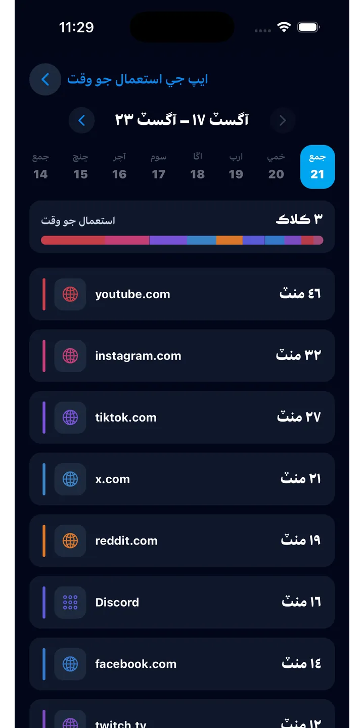 Officer Meow history screen showing focus activity over time