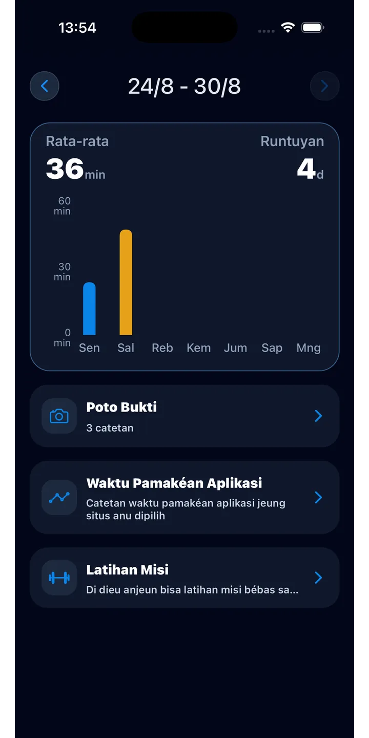 Officer Meow statistics screen showing focus trends