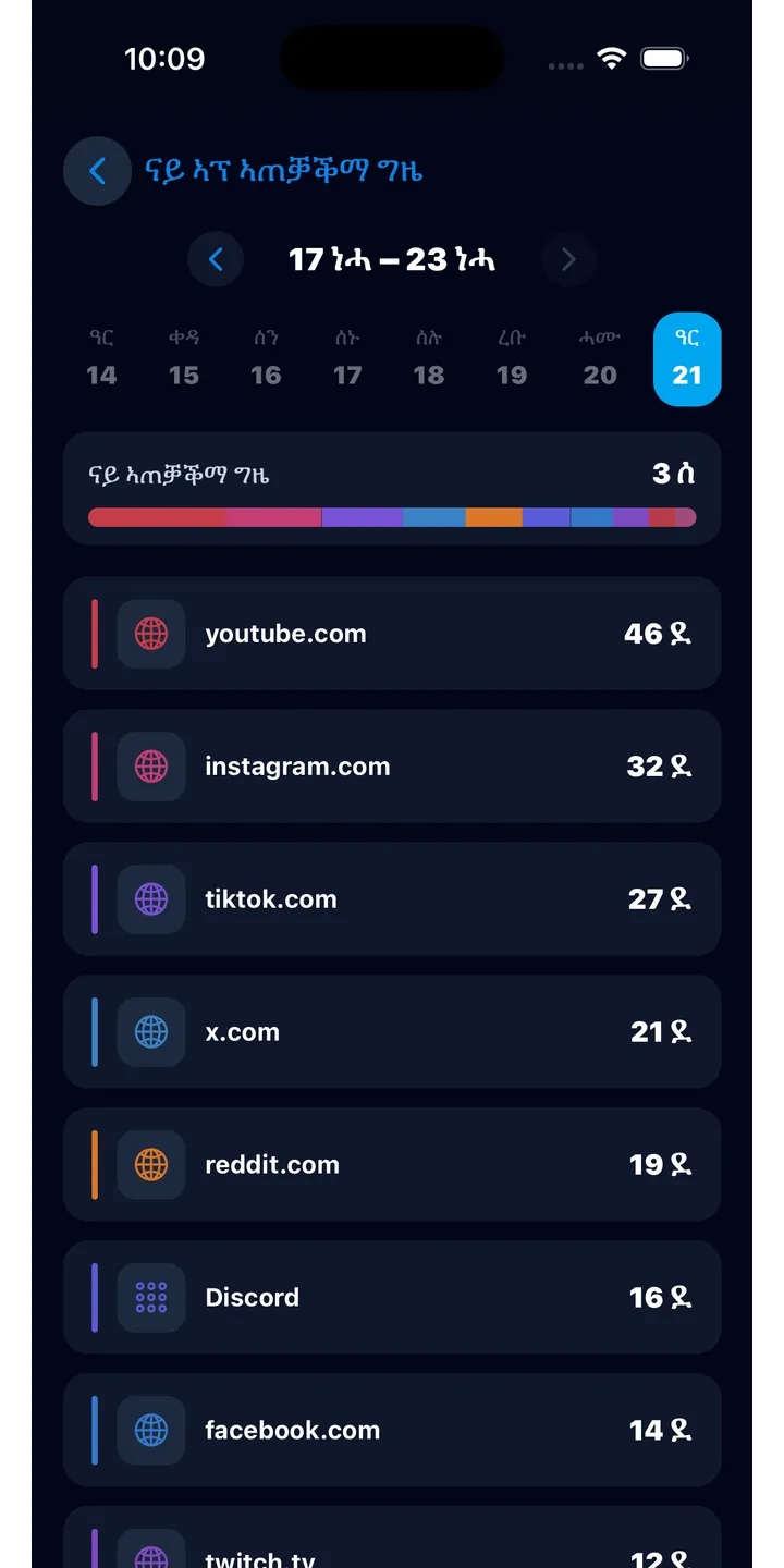 Officer Meow history screen showing focus activity over time