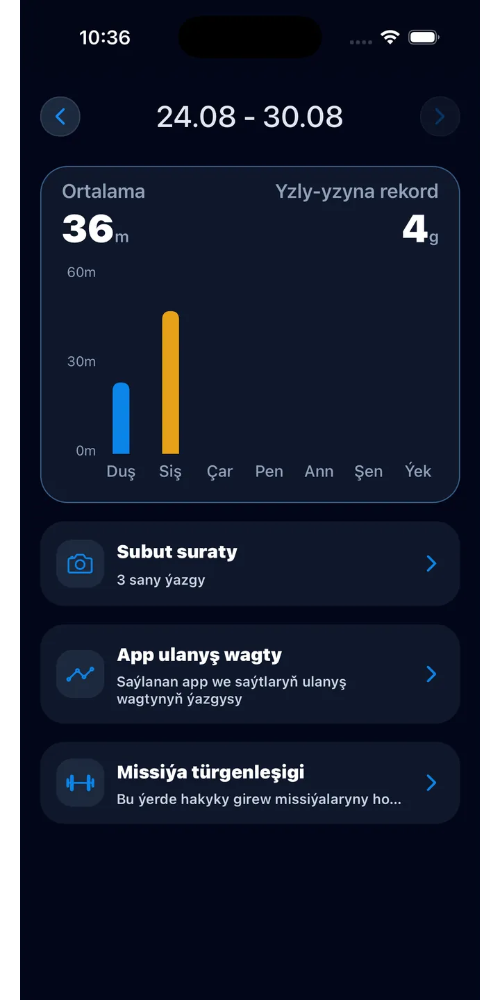 Officer Meow statistics screen showing focus trends