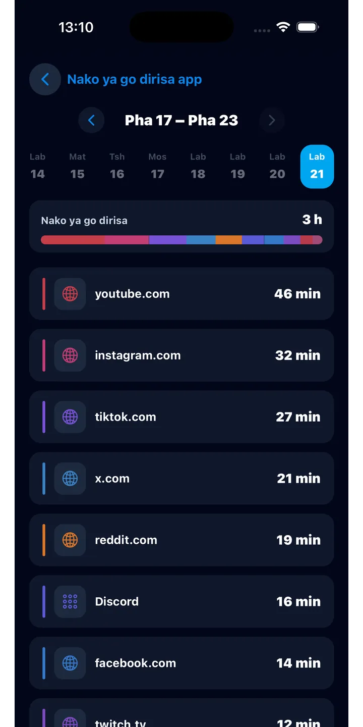 Officer Meow history screen showing focus activity over time