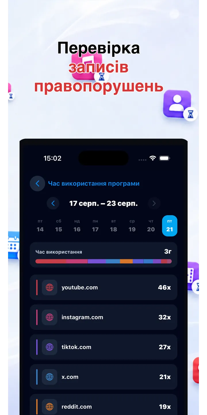 Officer Meow statistics screen showing focus trends