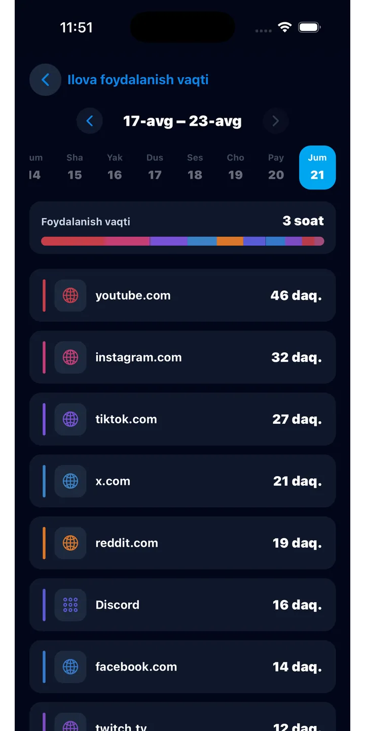 Officer Meow history screen showing focus activity over time