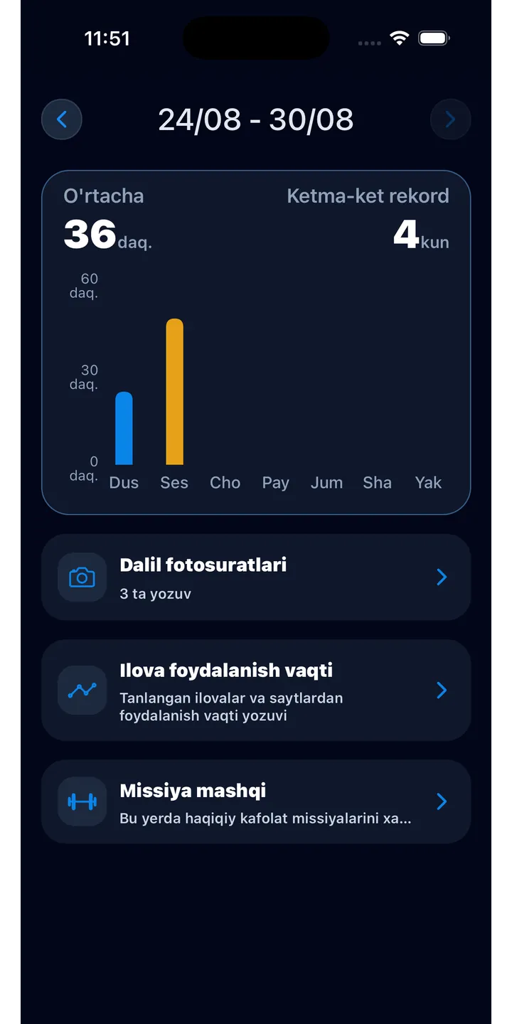 Officer Meow statistics screen showing focus trends