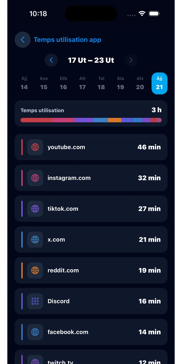 Officer Meow history screen showing focus activity over time