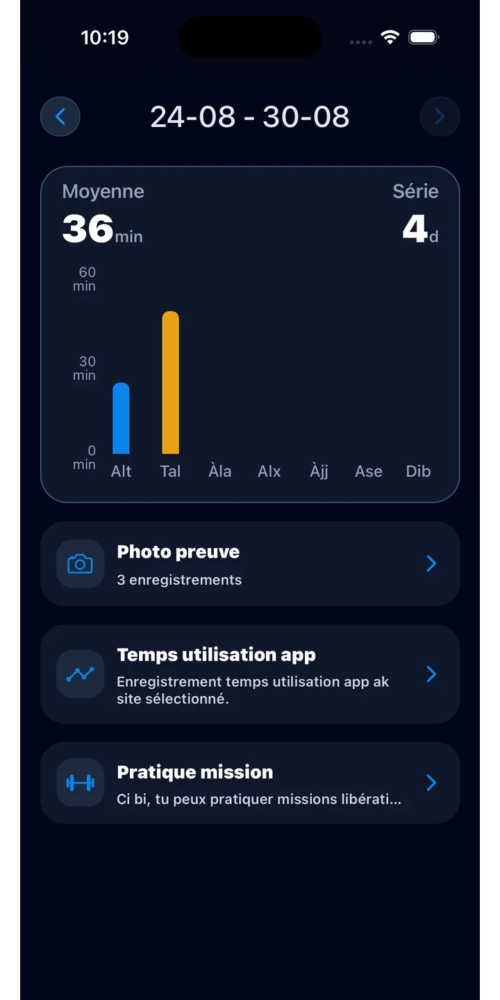 Officer Meow statistics screen showing focus trends