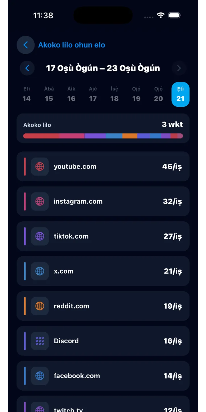 Officer Meow history screen showing focus activity over time