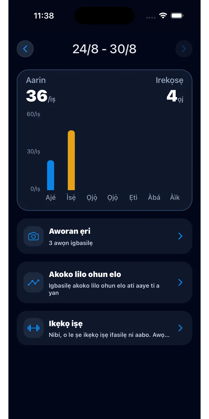 Officer Meow statistics screen showing focus trends