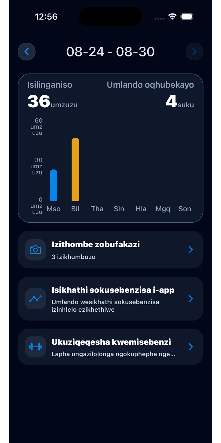 Officer Meow statistics screen showing focus trends